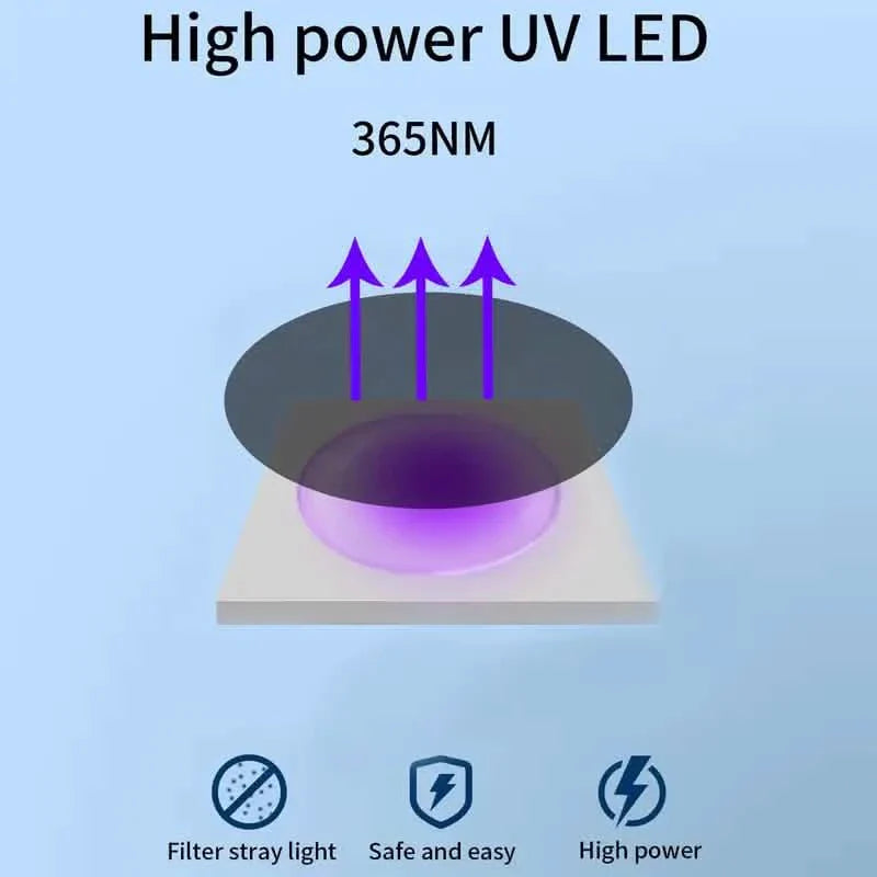 Ultrasonic Dog Barking Control Devices